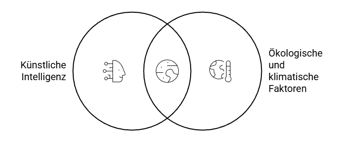 KI-basierte Arten- und Habitatprognose