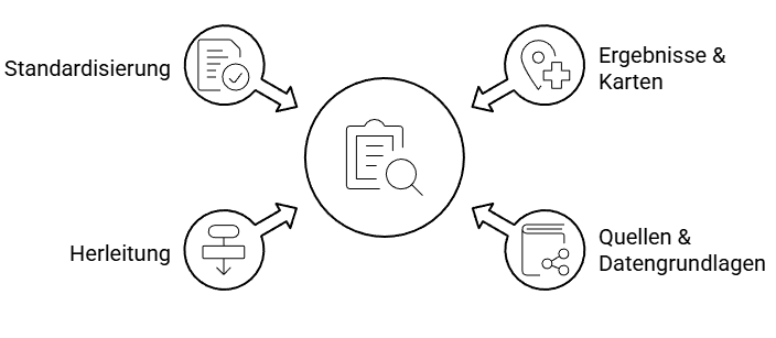 Bericht und Dokumentation